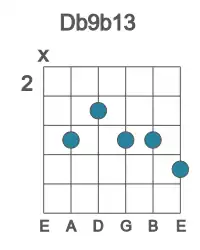 Guitar voicing #1 of the Db 9b13 chord